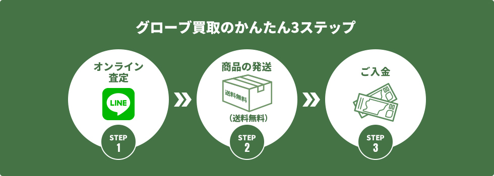 グローブ買取のかんたん3ステップ